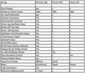 03334855597 Promax 150 Thc Universal Torch Height Controller For Plasma Cutter Better Then Proma - comparison table showing a list of features and specifications for Promax 150, Proma THC, and Proma SD models in a grid layout.