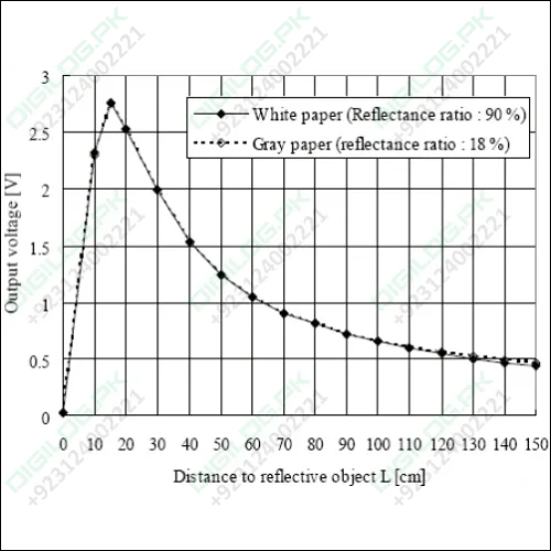 Sharp Distance Measuring Sensor Unit 20 To 150 Cm –
