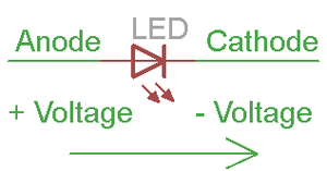 10mm Green LED Light Emitting Diode - the anode, cathode, and voltage polarity flow.