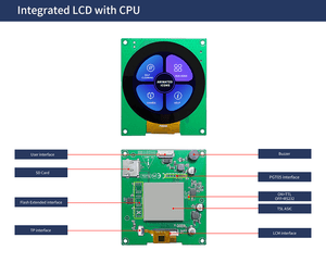 2.1 Inch Circular Smart LCD DMG48480C021_03WTC Commercial Grade - the front circular display with icons and the green rear circuit board with ports, slots, and chips.