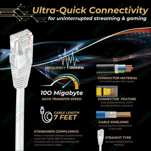 3 Meter Cat6 Internet Cable Ethernet Cable Lan Cable