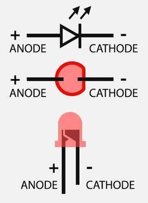 3mm Red LED - shown in a diagram illustrating its schematic symbol, top-down view with a flat edge, and physical lead orientation for anode and cathode.