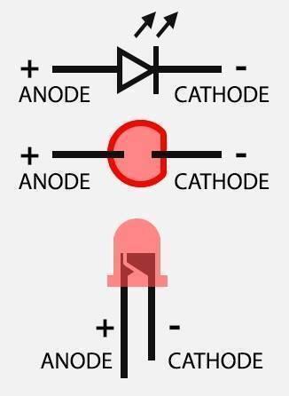 3mm Red LED - shown in a diagram illustrating its schematic symbol, top-down view with a flat edge, and physical lead orientation for anode and cathode.