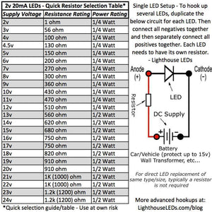 3mm Red LED Super Bright Crystal Type - shown as a technical specification table and circuit diagram for selecting resistors based on supply voltage.