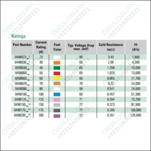 Littelfuse Midi Bolt-down Fuse 70a 498 Series 32vdc Time