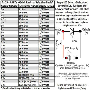 5mm Flat Top Wide Angle Orange / Amber LED - Wide Angle - a resistor selection table and a circuit wiring guide.