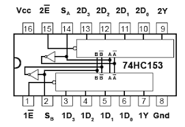 74153 74LS153 Dual 4 Input Multiplexer IC - 16 pins, two enable inputs, two select inputs, and eight data inputs labeled 1D0-1D3 and 2D0-2D3.