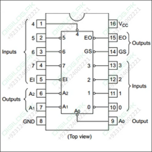 8 To 3 Line Priority Encoder Ic 74hc148