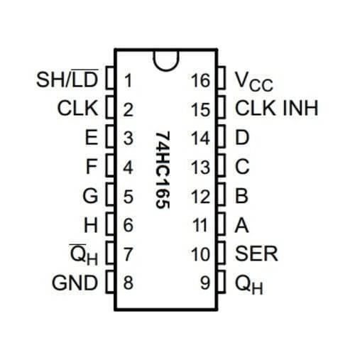 74HC165 Parallel To Serial 8 Bit Shift Register IC - the 16-pin layout with labels for each pin from 1 to 16.
