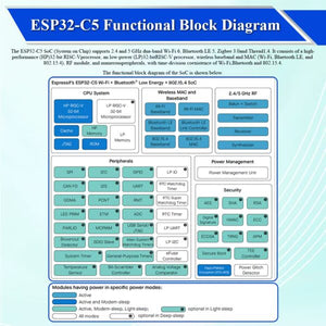ESP32-C5 Development Board 30-Pin 4MB Flash - additional product photo