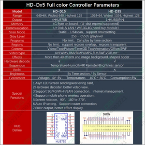 Hd-d15 Asynchronous Full Color Led Display Control Card