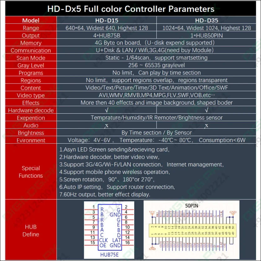 Hd-d15 Asynchronous Full Color Led Display Control Card