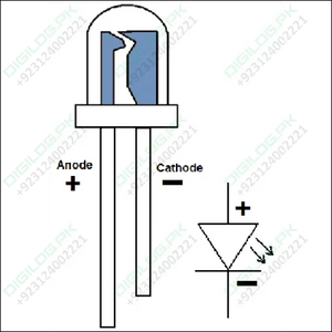 Ir Transmitter Led 5mm Infrared