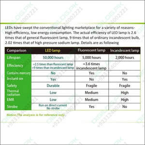 Proskit MA 1209 Clip-on 5D Magnifying Glass LED Light - Perfect for Tool Repair and Detailed Work