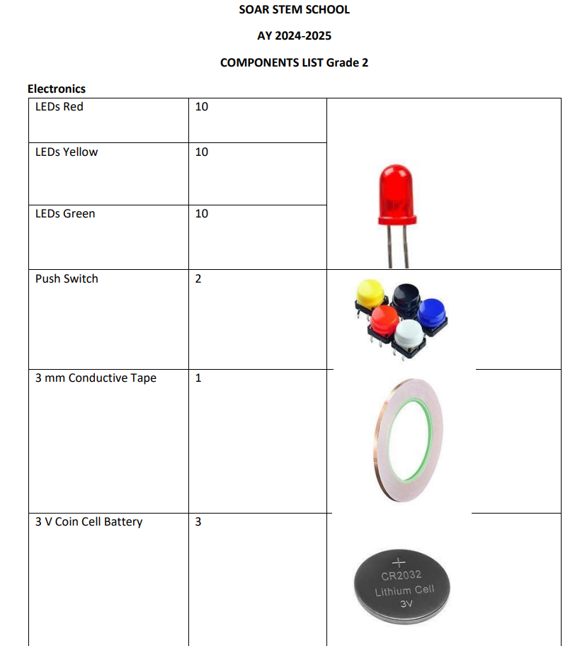 SOAR STEM SCHOOL AY 2024-2025 COMPONENTS LIST Grade 2