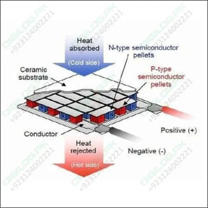 Thermoelectric Cooler Peltier Module Tec1 - 12715 12vdc 15a