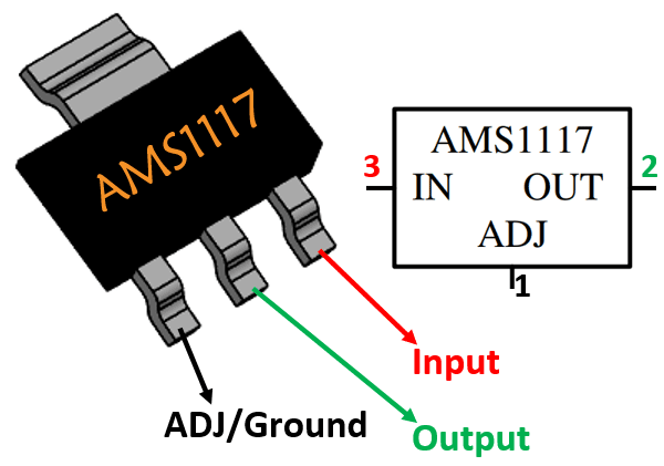 AMS1117 1.5V Voltage Regulator - shown as a black three-pin component alongside a schematic diagram labeling the ADJ, output, and input pins.