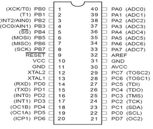 ATMEGA32 ATMEGA32A Atmega 32 - a 40-pin integrated circuit layout with labeled ports and pins from PB0 to PD7 and PA0 to PC7.
