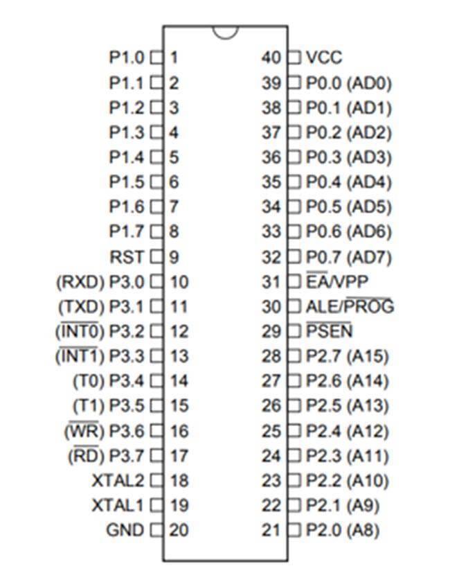 Atmel AT89C51 Microcontroller - a black 40-pin dual in-line package integrated circuit with a pinout diagram showing labels for all ports and pins.
