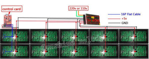 Bx-u4l P10 LED Signs Control Card, P10 Display Module Control Card, Single & Double Color Advertising LED Panel Controller - shown in a wiring diagram connecting a control card, power supply, and multiple LED display modules with cables.
