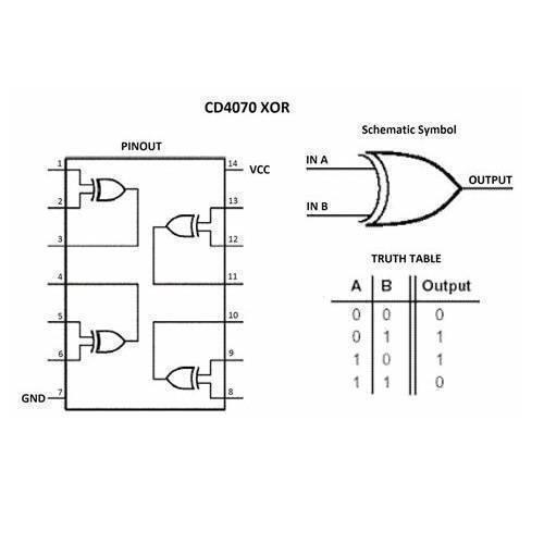 CD4070 Quad Xor Gate IC - the pinout configuration, the schematic symbol, and the truth table for the logic gate.