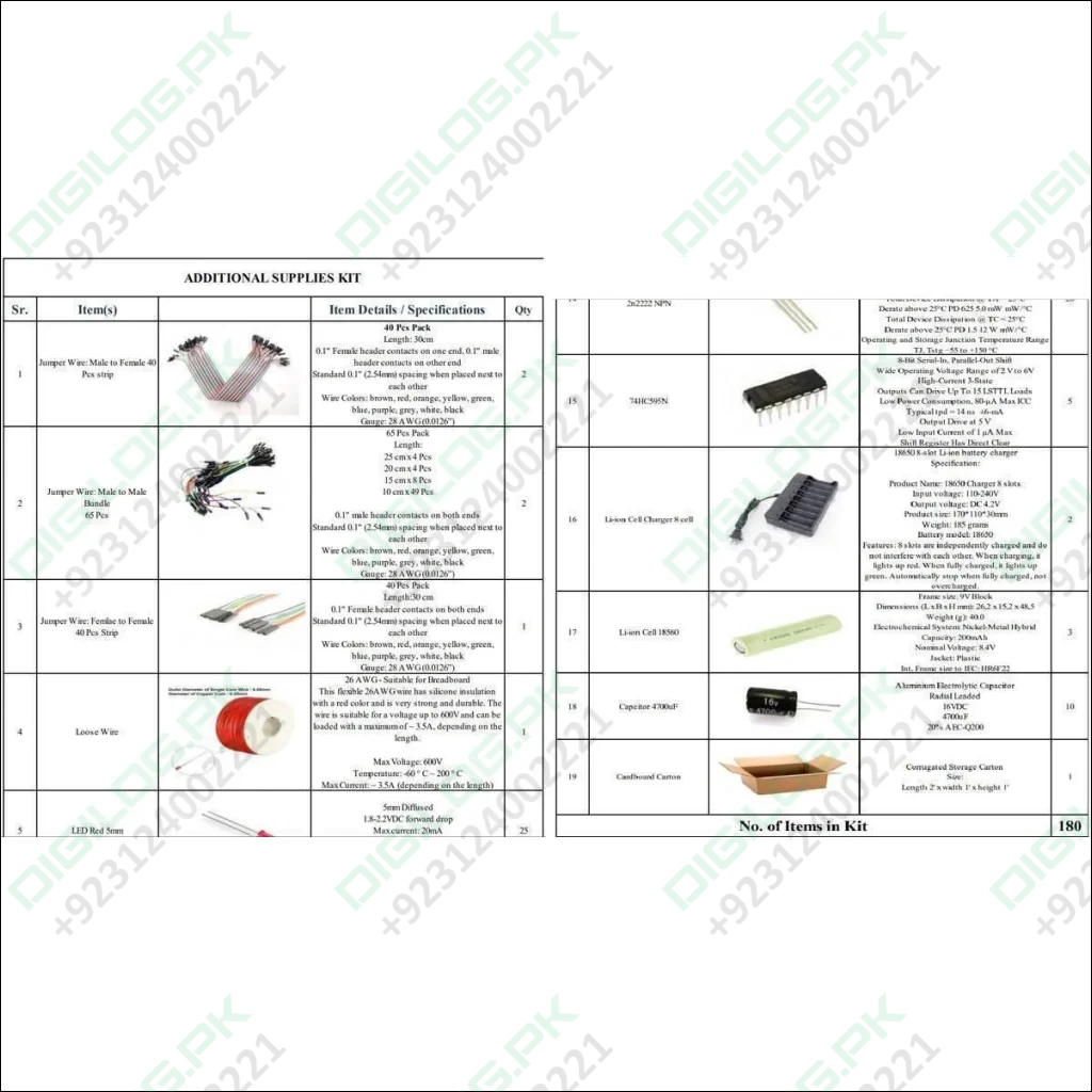 Additional Supplies Kit Makers Space It Lab Punjab