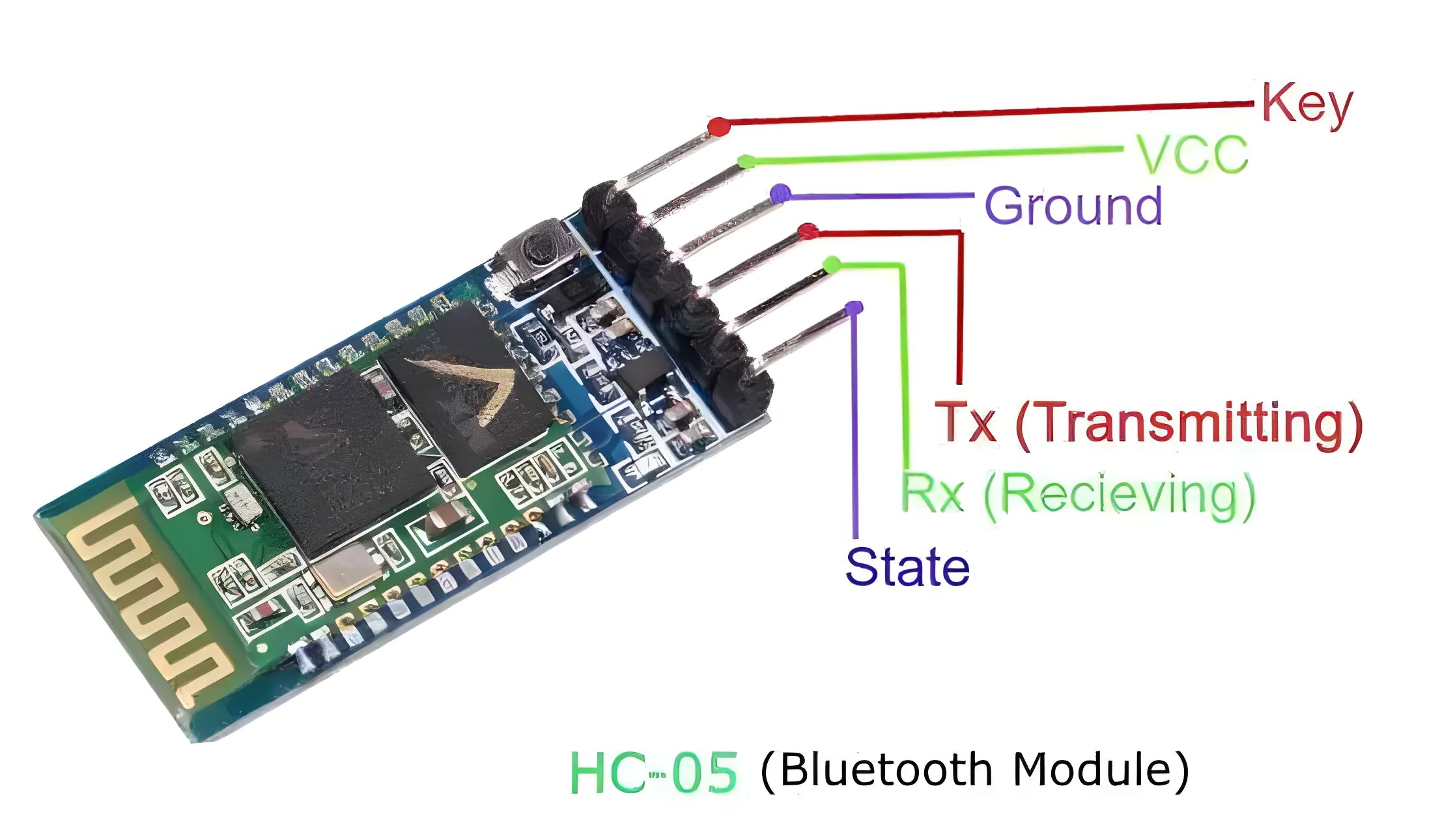 Hc 05 Bluetooth Module - a green circuit board with an integrated antenna and six labeled pins extending from one side, shown against a white background.