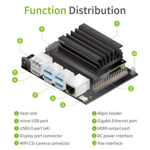 Jetson Nano 4GB B01 Developer Kit - a black circuit board with a heat sink, 40-pin header, Ethernet, USB, HDMI, and power ports.
