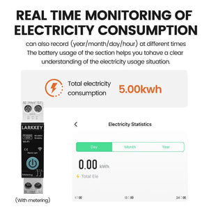 Larkkey Programmable WiFi Breaker Tuya Smart Circuit Breaker Power Metering Over Current Under Voltage Protection DIN Rail Smart Switch - a black DIN rail switch with a power button and an app interface displaying electricity statistics and total consumption.
