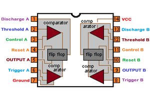 NE556 Dual Timer IC - a diagram showing the internal block structure of the 14-pin integrated circuit with labeled pins, comparators, and flip-flops.