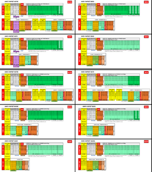 On Demand AMD Ryzen R7 9700X Processor 8 cores and 16 threads - a comparison table of features and connectivity for various AMD AM5 chipsets.