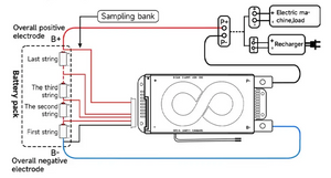 On Demand BMS 12V 200A DALY M Series Smart BMS 3S to 24S 150A - the BMS unit connected to a four-string battery pack and load.