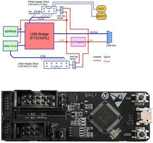 On Demand ESP-Prog Program Downloader Automatic JTAG Debugging Board for ESP8266 ESP32 - a black circuit board with two headers, a USB port, two push buttons, and a corresponding functional block diagram.