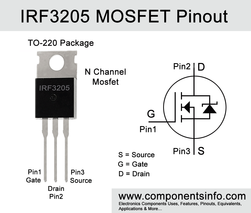Original IRF3205 n Channel Power MOSFET - a black TO-220 package component, its three pins labeled Gate, Drain, and Source, and a circuit symbol.