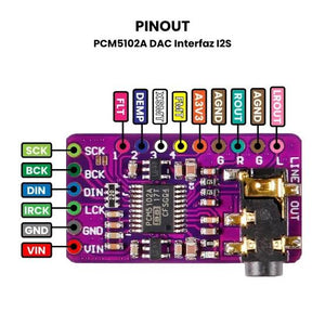 PCM5102A I2S DAC Decoder Module GY-PCM5102 – HiFi Audio Interface for Raspberry Pi & ESP32 - a purple circuit board with labeled pinout connections, a black audio jack, and a central integrated chip.