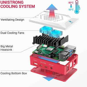 Raspberry Pi 4 b Model b Starter Kit 32GB SD Card - a red case, black heatsink, dual cooling fans, and a white ventilated top cover.