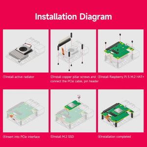 Raspberry Pi 5 Official M.2 HAT+ (M Key) – NVMe & PCIe Expansion Board - six steps to assemble the expansion board, copper pillars, and M.2 SSD onto a Raspberry Pi.