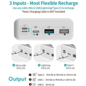 Romoss 30000mAh 18W Type c Pd 3 Outputs 3 Inputs Fast Charging Portable Charger Battery Pack Sense 8p+ Plus - a diagram of the white portable charger's three input ports and three output ports with their respective power specifications.