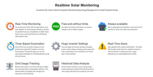 Special Model Device Inverterzone Solar WiFi Device Solar WiFi Dongle - eight icons with text descriptions of real-time monitoring, automation, and data analysis features.