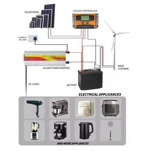 SUA-2000C Original Suoer 12V 2000W Sine Wave Solar Power Inverter And Charger 20A USB 12V DC To 230VAC - connections to solar panels, wind turbine, battery, and appliances.