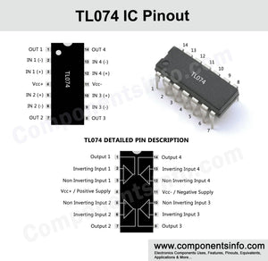 TL074 IC - shown in a diagram with a black 14-pin package, pinout labels, and a perspective view of the physical component.