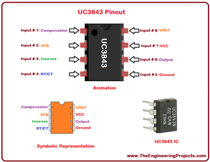 UC3843 Current Mode PWM Controller IC DIP-8 Package - a technical diagram of the 8-pin package, a symbolic pinout representation, and a physical DIP-8 chip.
