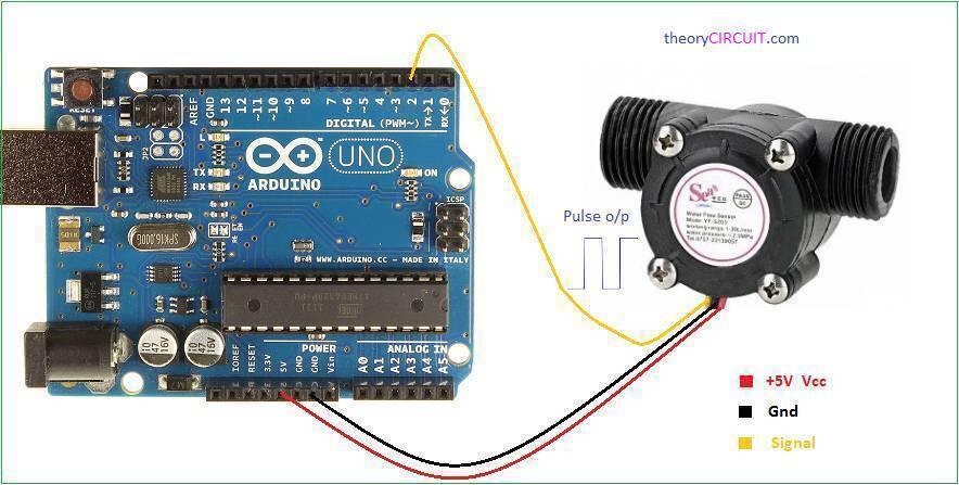 YF-S201 Arduino Water Flow Sensor Water Measurement Sensor - shown wired to a blue Arduino Uno board with yellow, red, and black connecting wires.