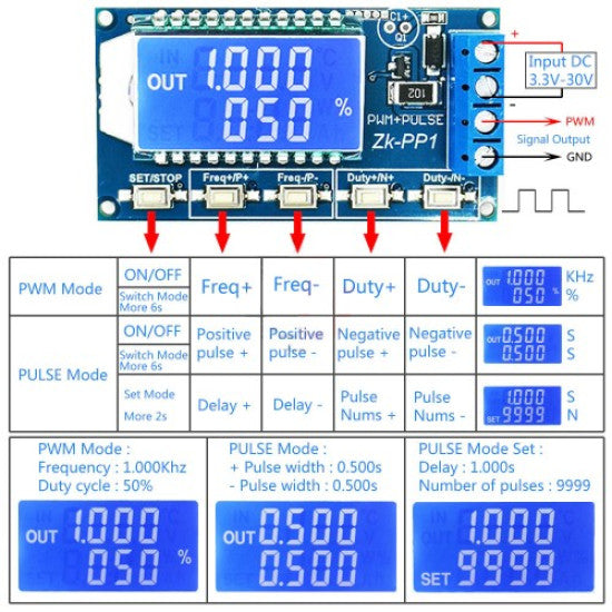 ZK-PP1 PWM Signal Generator – 1Hz to 150kHz Square Wave, Dual Mode (PWM/PULSE), LCD Display, 3.3V–30V - the blue module, its LCD screen, five control buttons, terminal block, and a diagram explaining the button functions.
