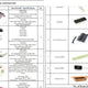 STEM Kits
