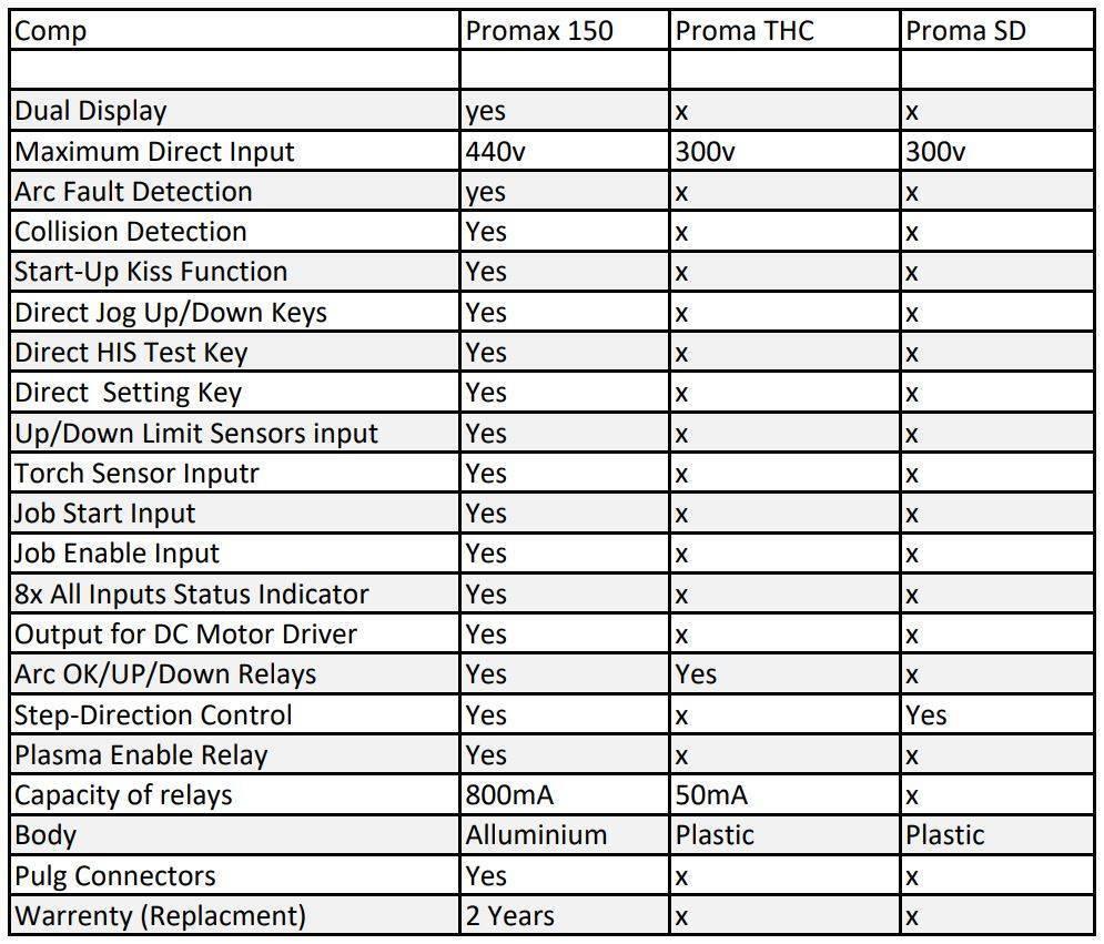 03334855597 Promax 150 Thc Universal Torch Height Controller For Plasma Cutter Better Then Proma - comparison table showing a list of features and specifications for Promax 150, Proma THC, and Proma SD models in a grid layout.