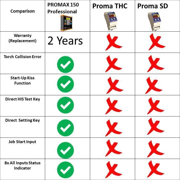 03334855597 Promax 150 Thc Universal Torch Height Controller For Plasma Cutter Better Then Proma - and Proma SD comparison chart showing features and warranty differences with green checkmarks and red x-marks.