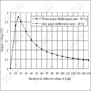 Sharp Distance Measuring Sensor Unit 20 To 150 Cm –