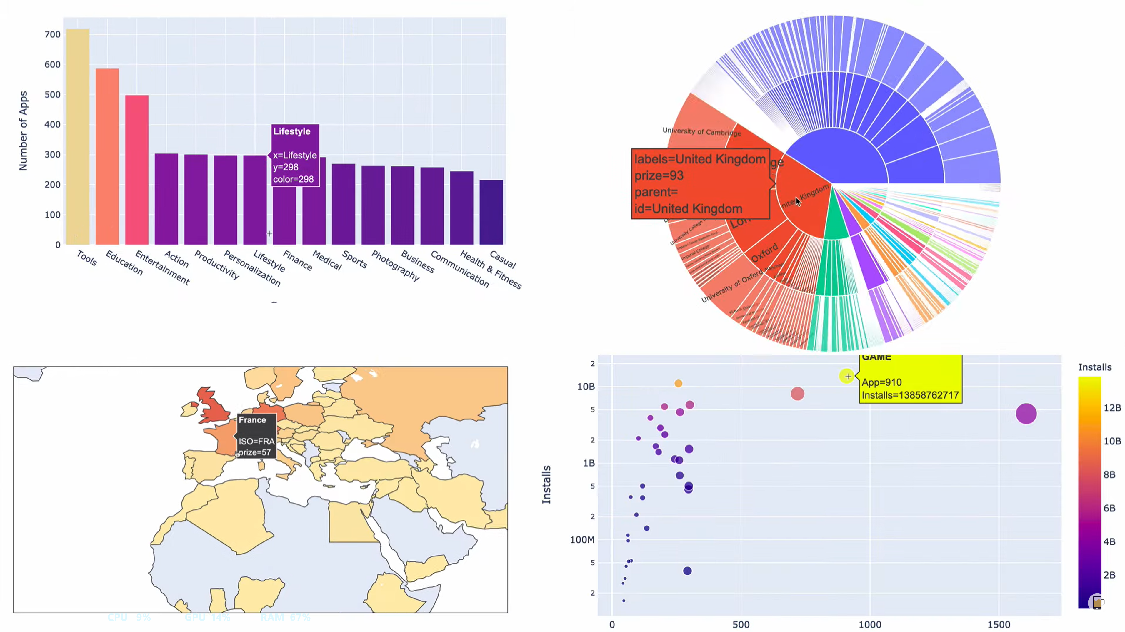 100 Days of Code: The Complete Python Pro Bootcamp Created by Dr. Angela Yu - Read the Descriptiton - a dashboard with four data visualization charts, including a bar graph, a circular sunburst, a map, and a scatter plot.