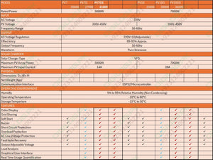 10kVA Wapda Sharing Kit With 3.5inch TFT Display For Local Solar Inverter